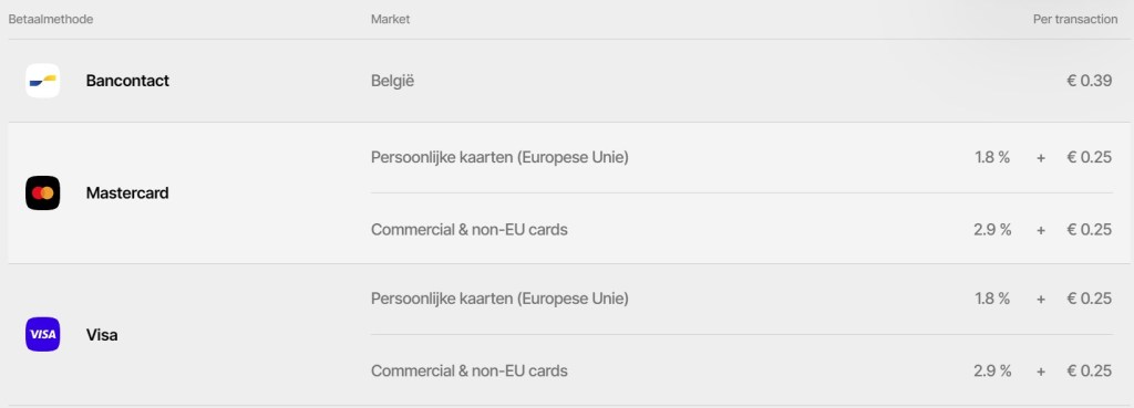 website webshop bouwen